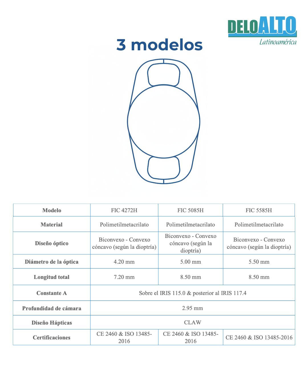 Lente Intraocular Iris Claw PMMA – Fijación Iridiana (Aphakia IOL)